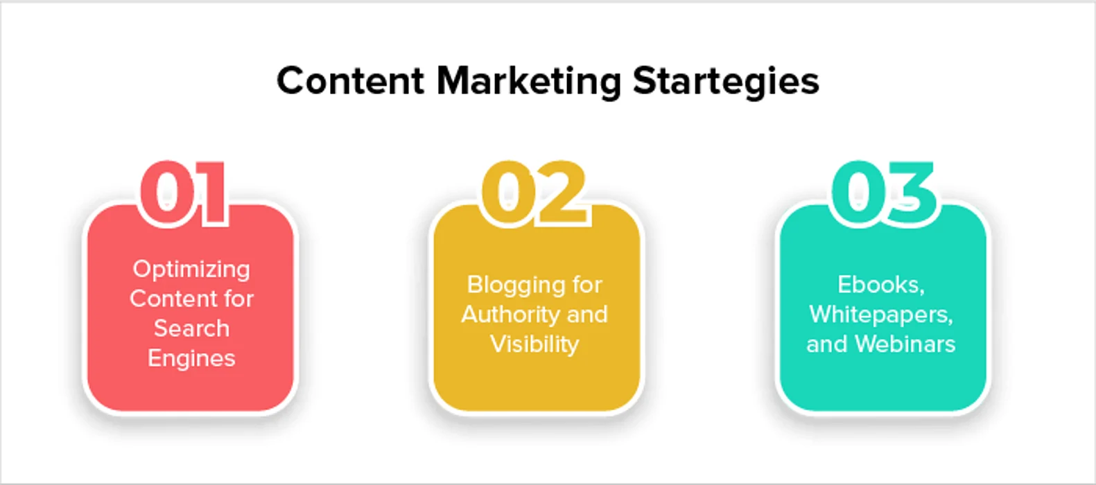 Content Marketing Strategies