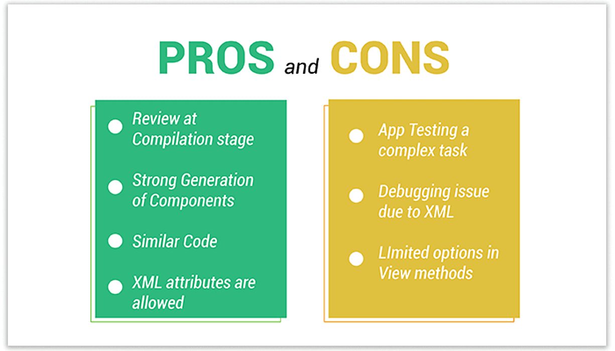 MVVM Pattern