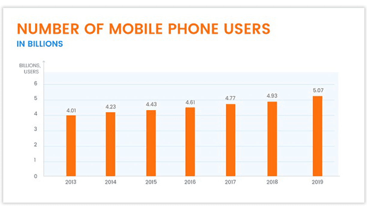 mobile phone users