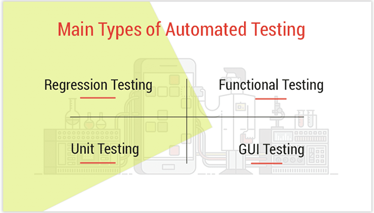 automation testing types