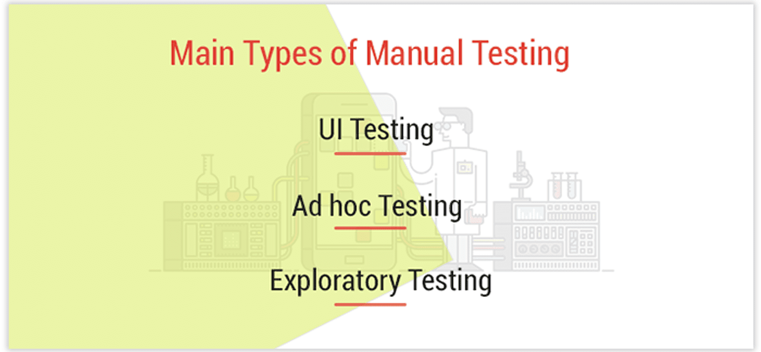 manual testing types