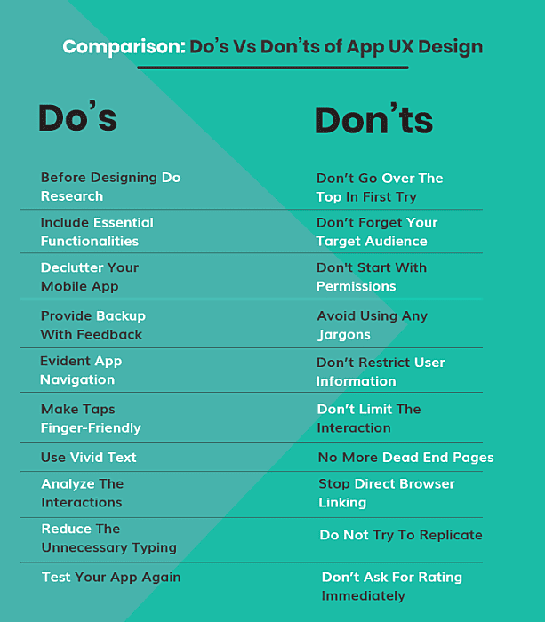 Mobile App UX Design do's and don't