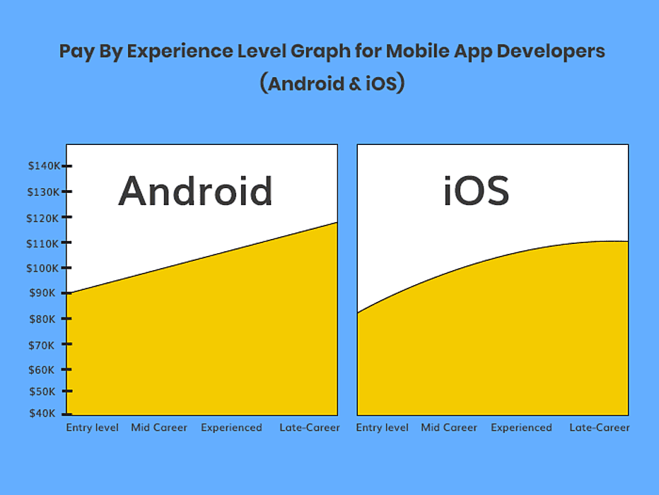 Comparison