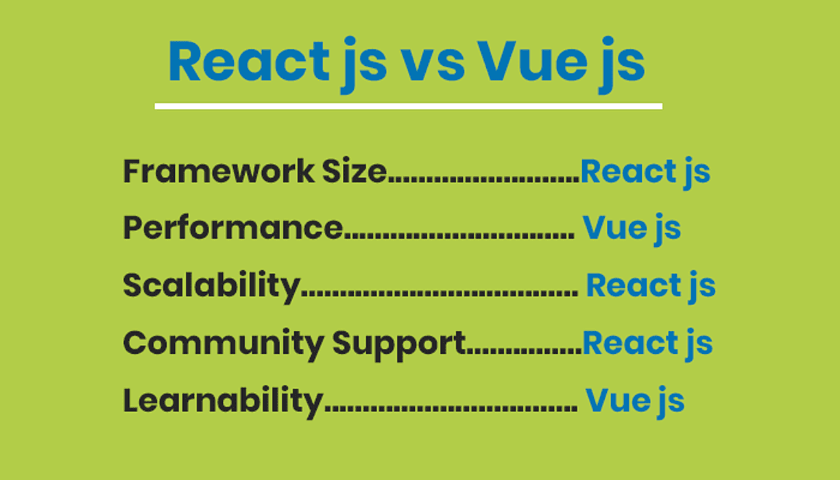 React.JS Vs Vue.JS