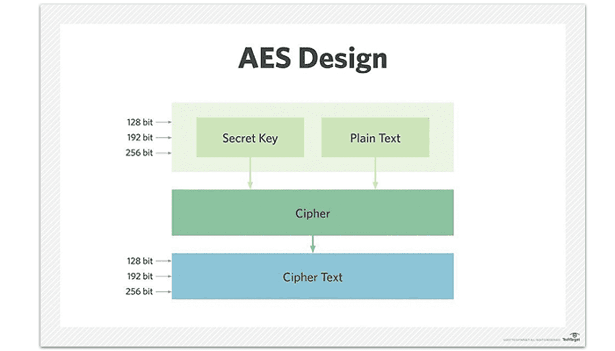 AES