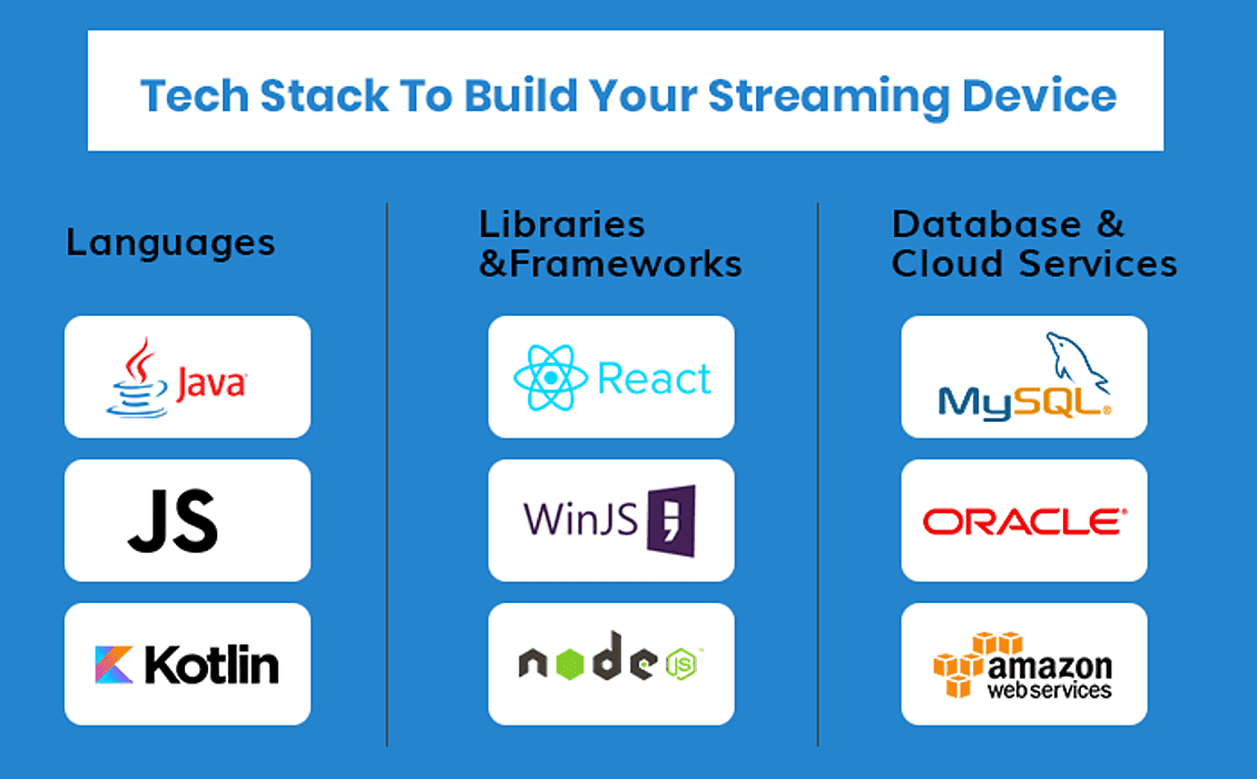 Tech Stack to Build Streaming Device - MobileAppDaily