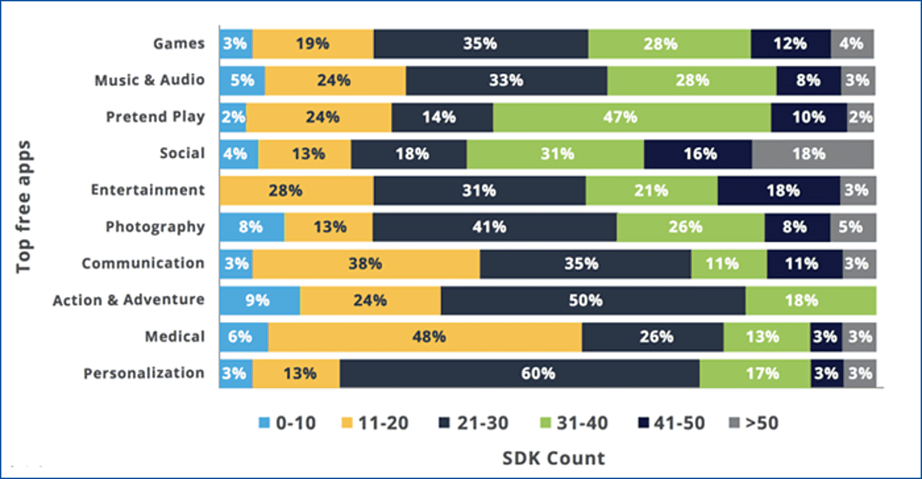 application developers integrate