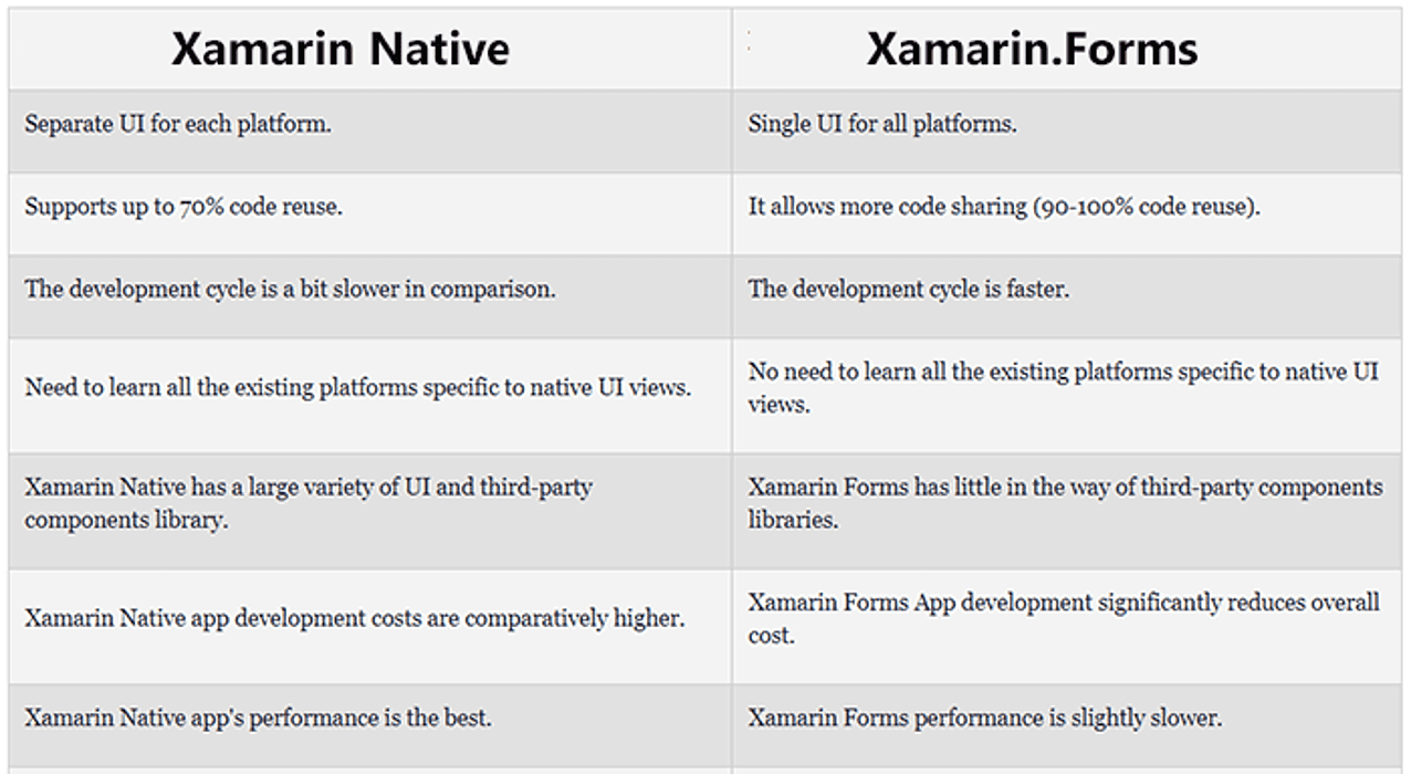 Xamarin 