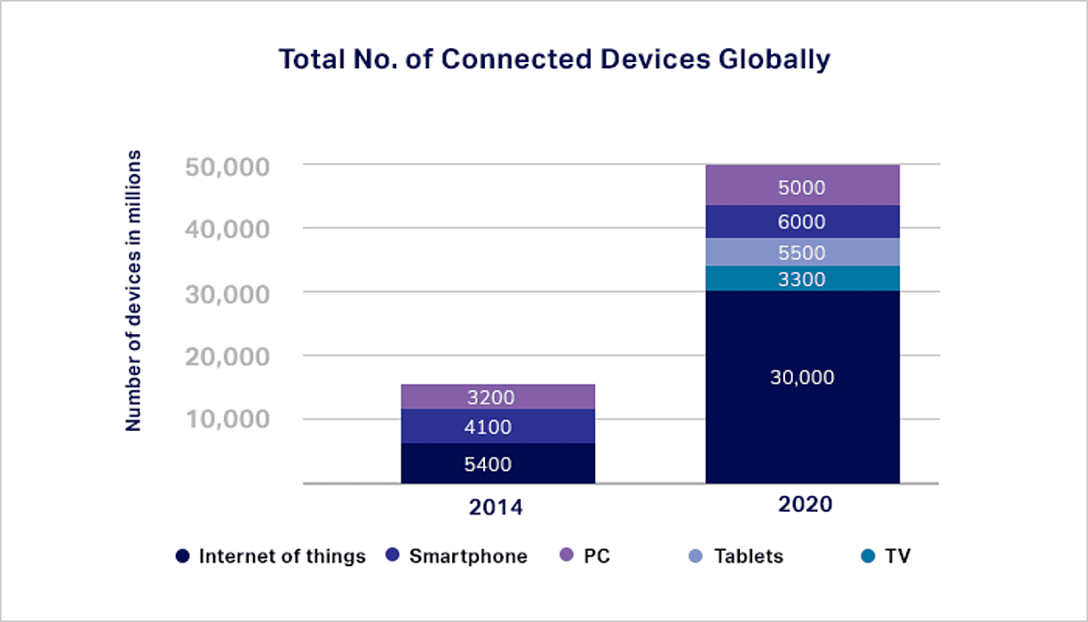 App Trend Predictions