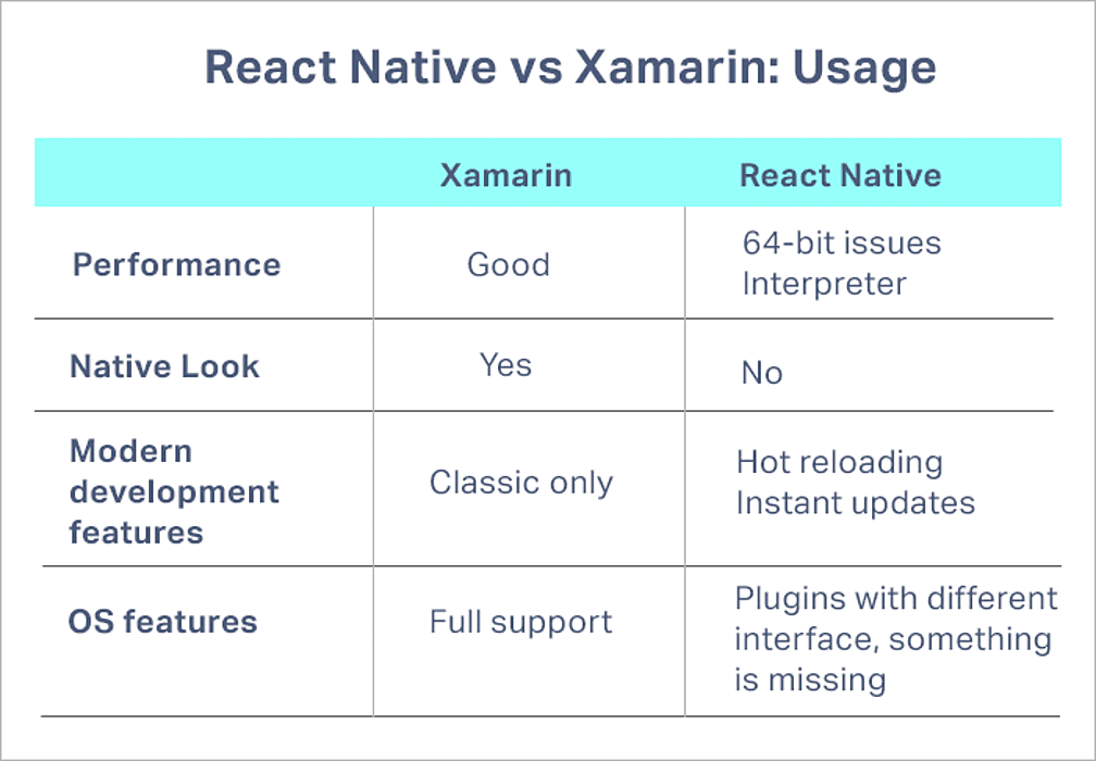React vs Xamarin