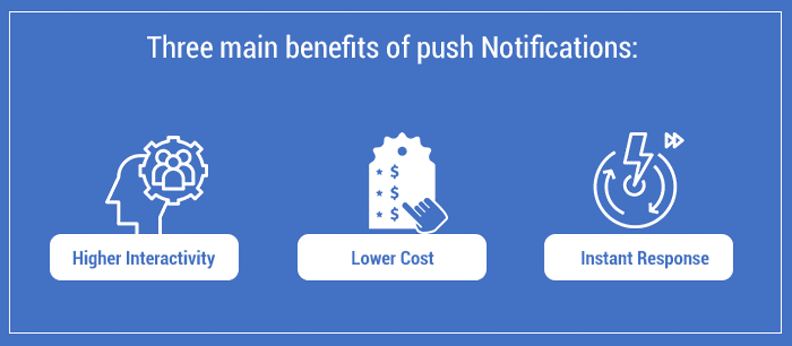 Main Benefits of Push Notifications