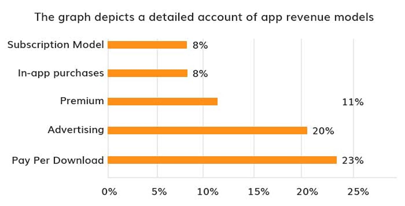  in-app purchase option