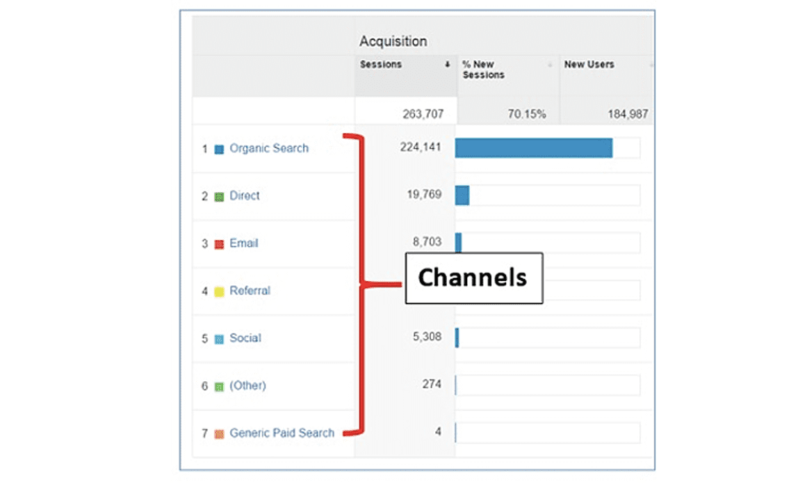 Acquisition channel