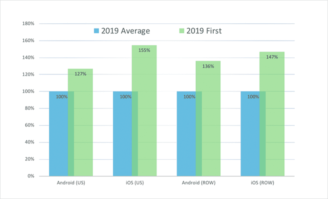 App Monetization Report 