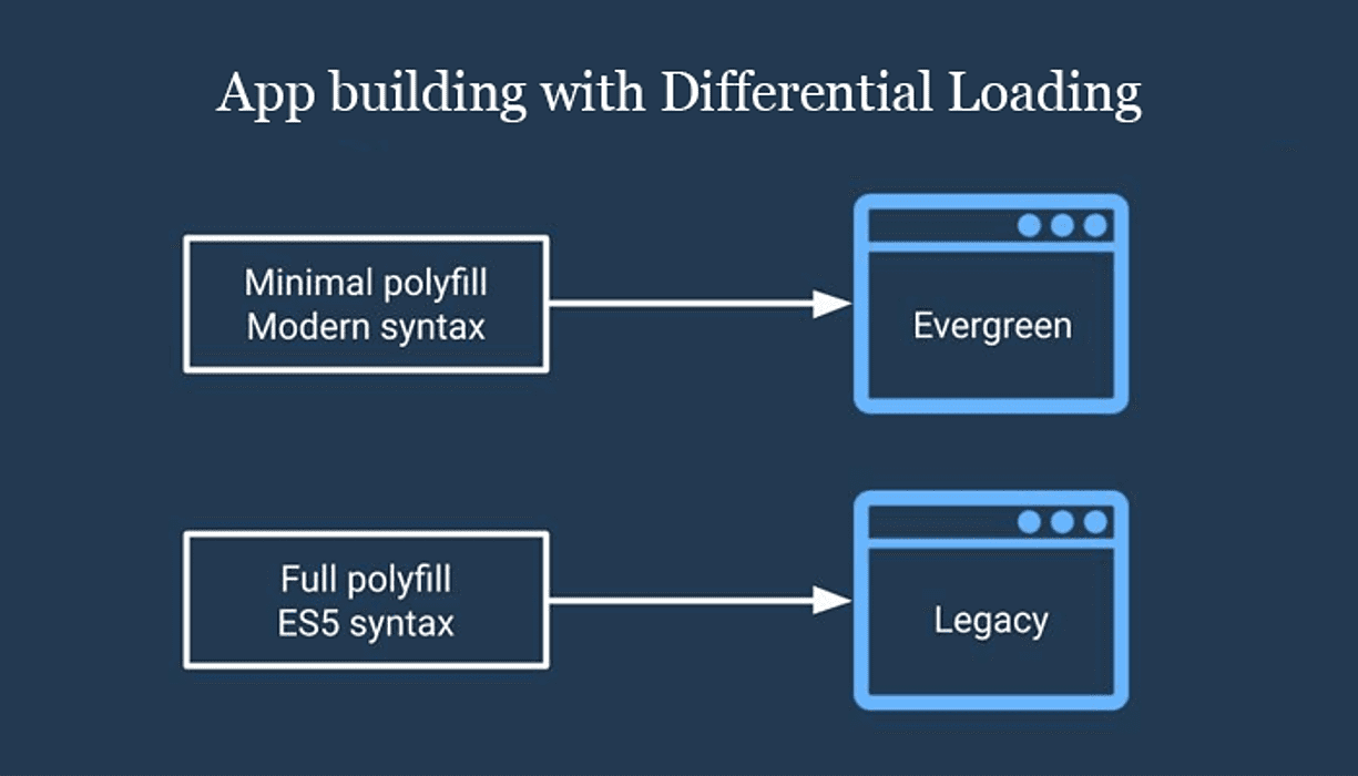 App building with Differential Loading