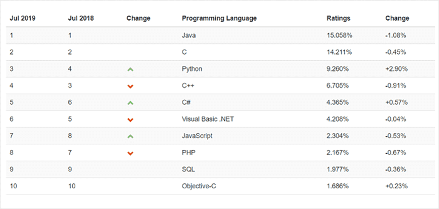 Kotlin vs Java- Comparing the Best Programming Languages