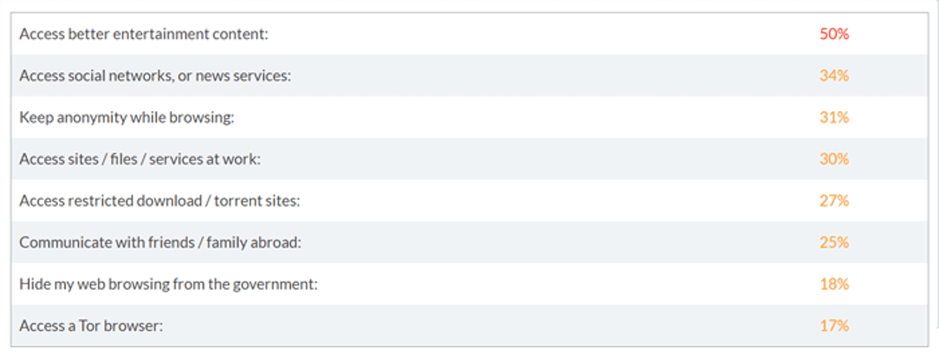 what is a vpn connection