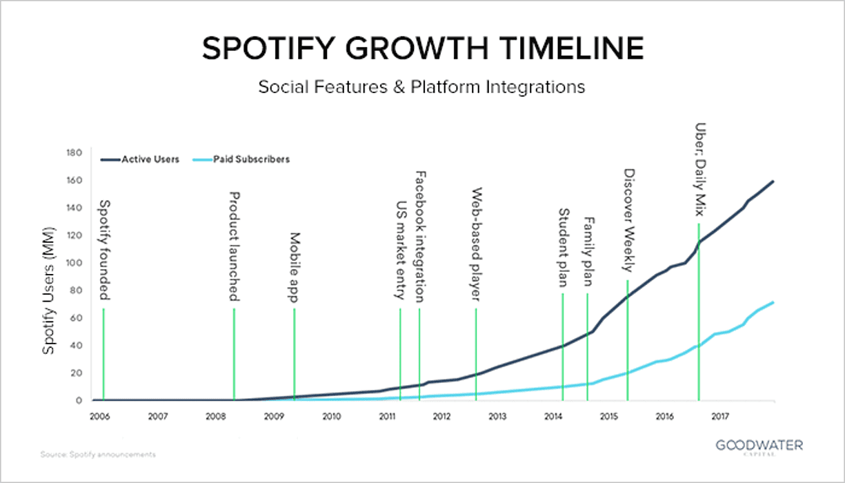 spotify stats