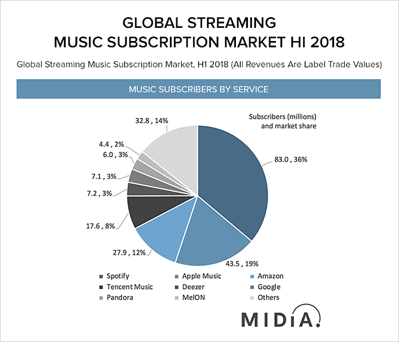 how much does spotify premium cost