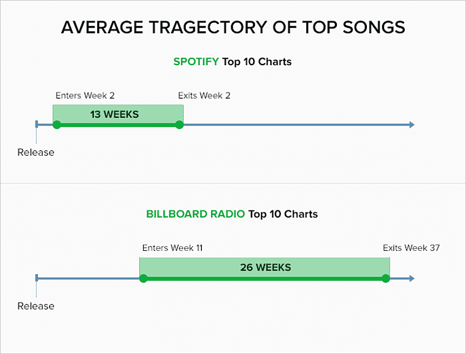 how much data does streaming music use