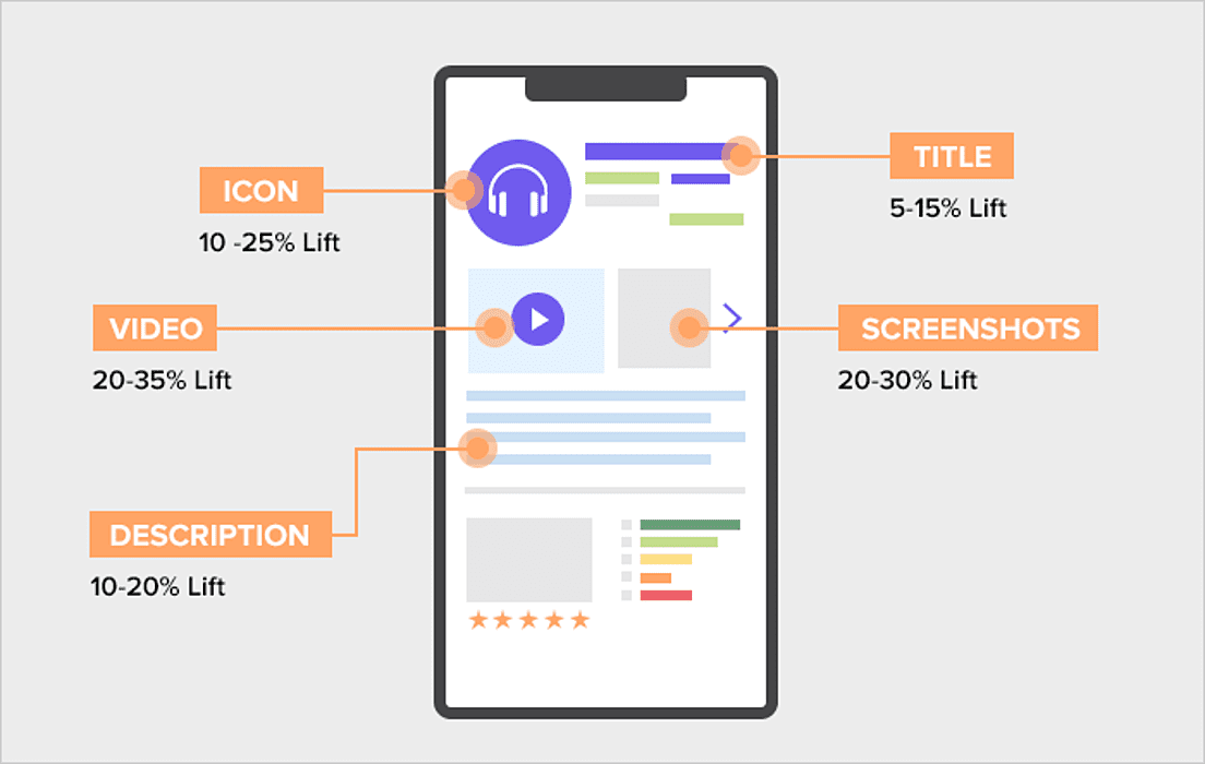 iPhone app development companies