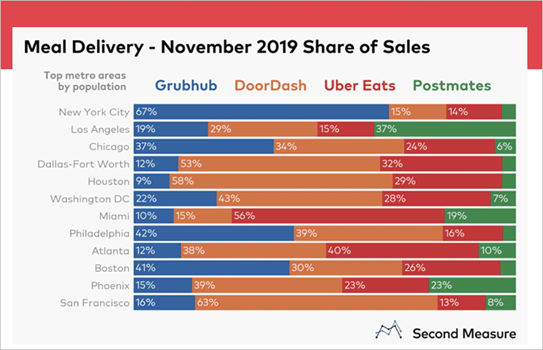 grubhub marketing strategy