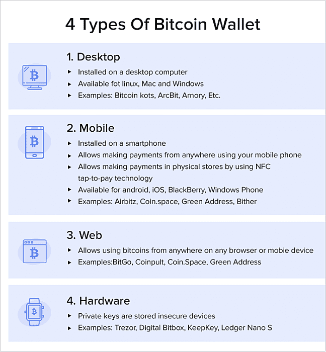 choosing a Bitcoin wallet:
