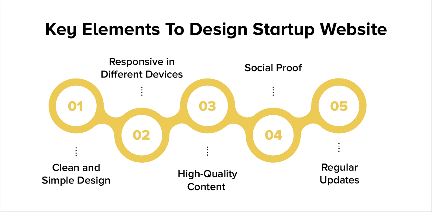 key elements website design