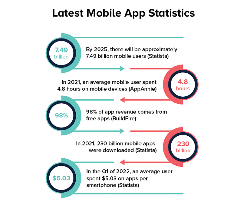 Mobile App Marketing Strategy