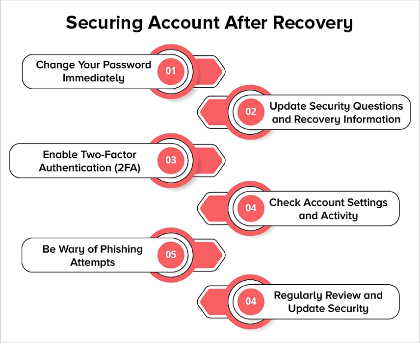 what to do if your email is hacked