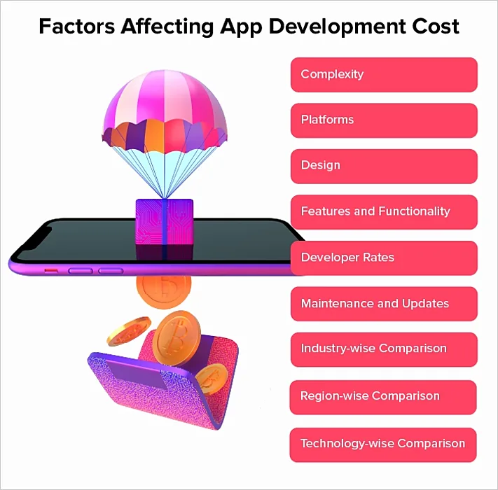 app development cost