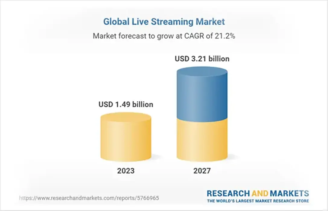 top digital marketing trends