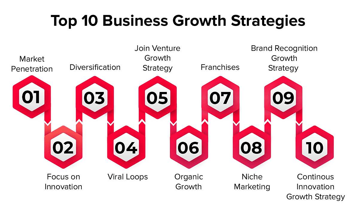 business growth strategy