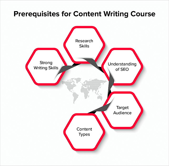 Prerequisites for content writing courses