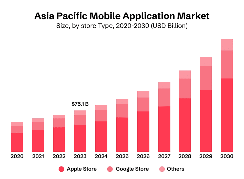 app development strategies