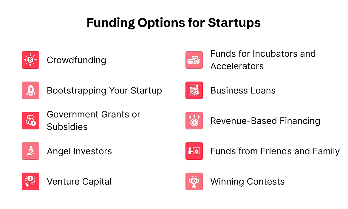 best funding options for startups