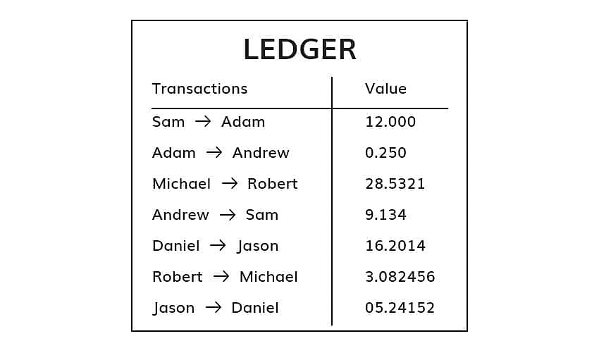 ledger