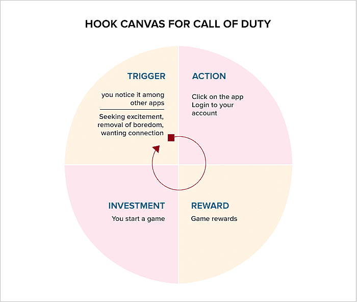 Hook canvas for the call of duty