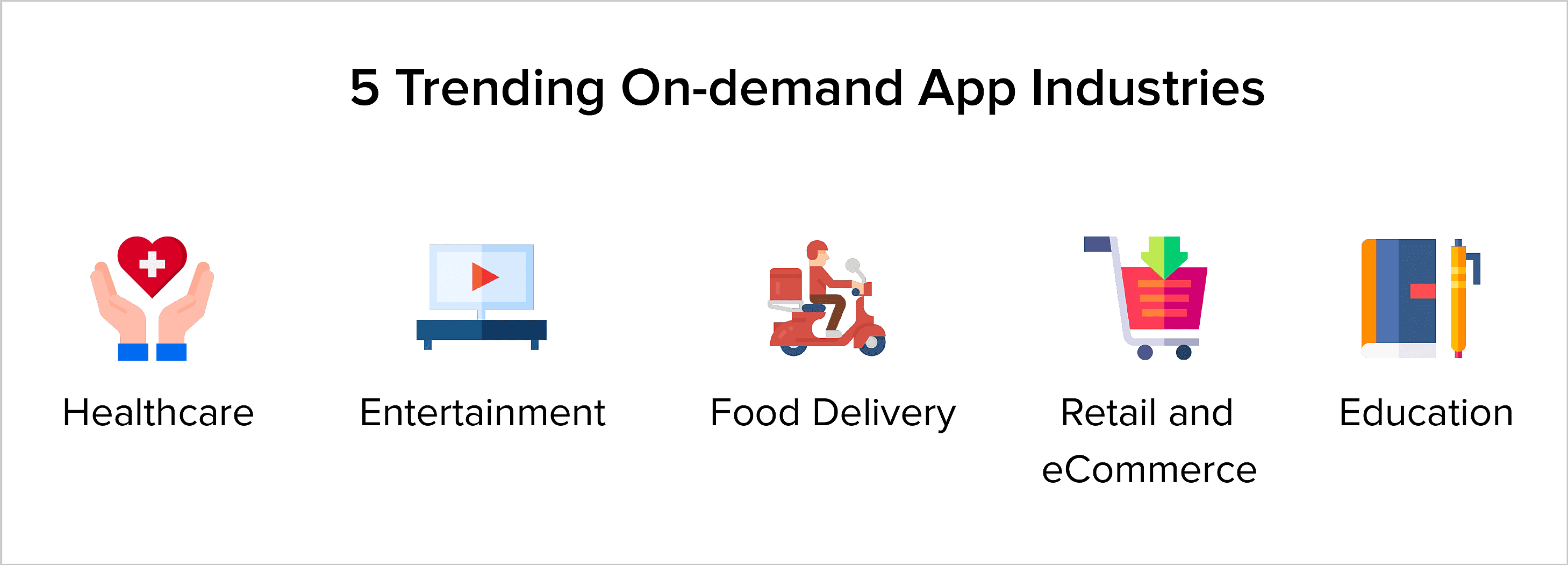 Top 5 industries driving the On-demand App economy