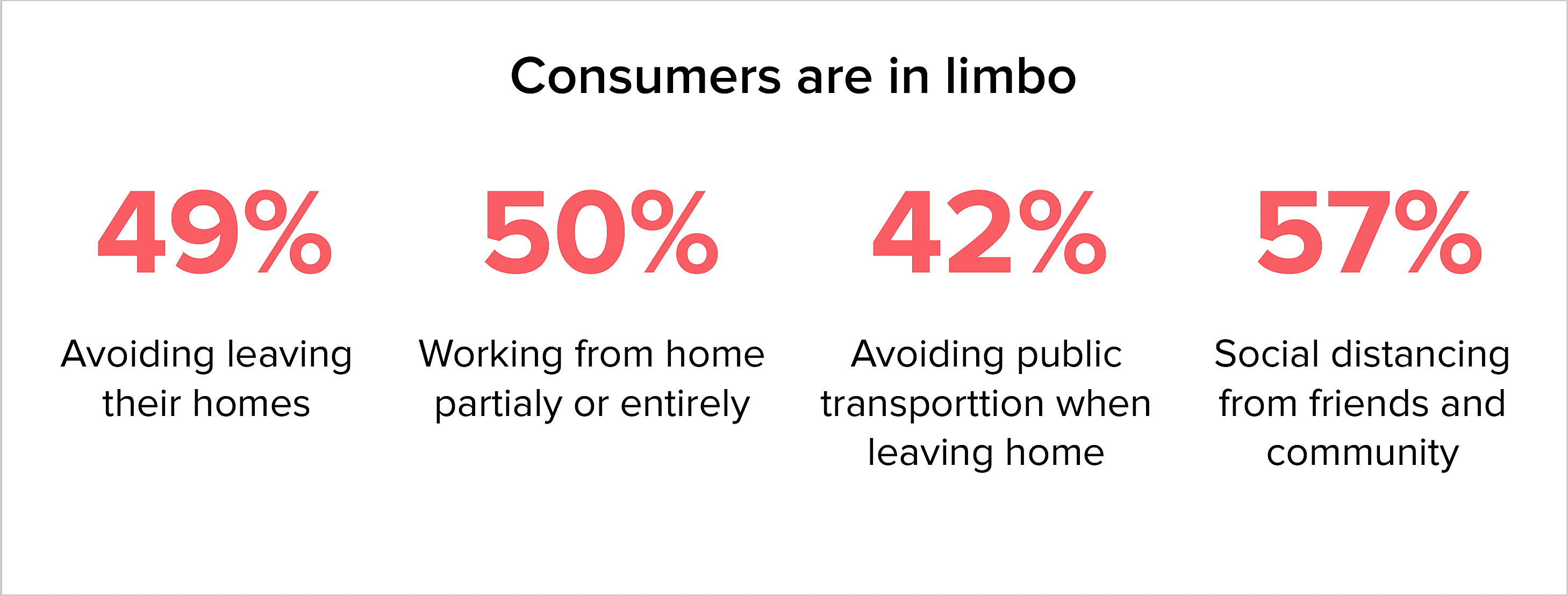 consumers are in limbo