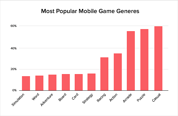 Most Profitable Apps