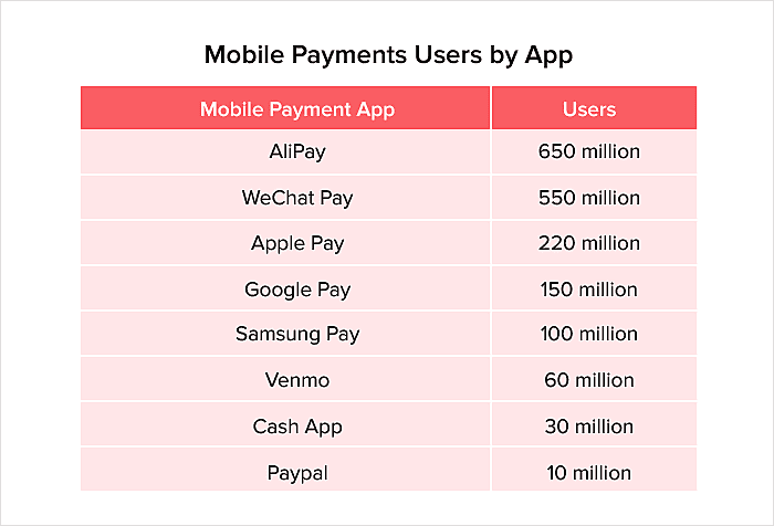 Role of mobile apps in banking