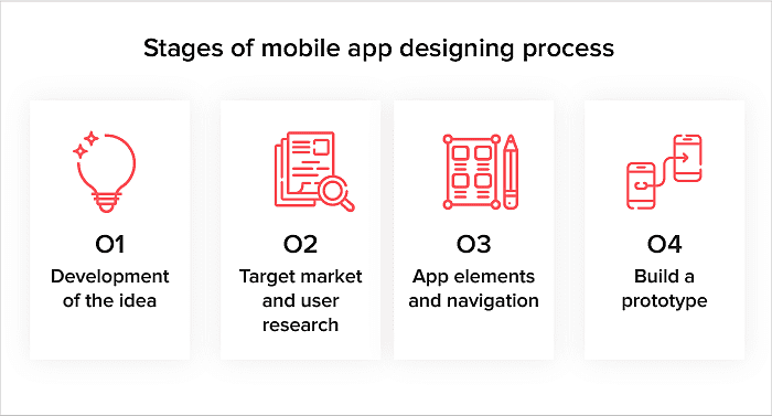 Mobile App Design Guidelines