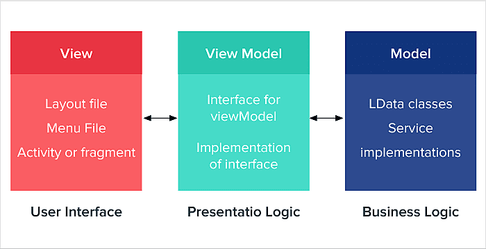 mvp model