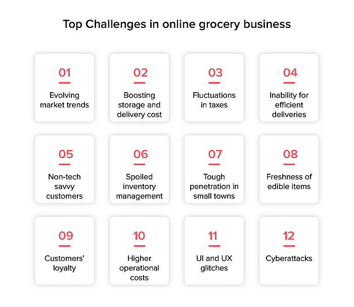 Challenges In Online Grocery Business