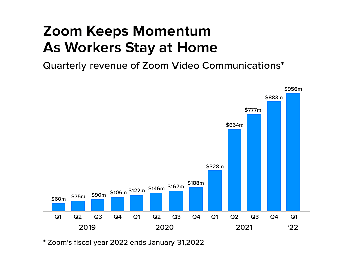 Zoom vs Google Meet