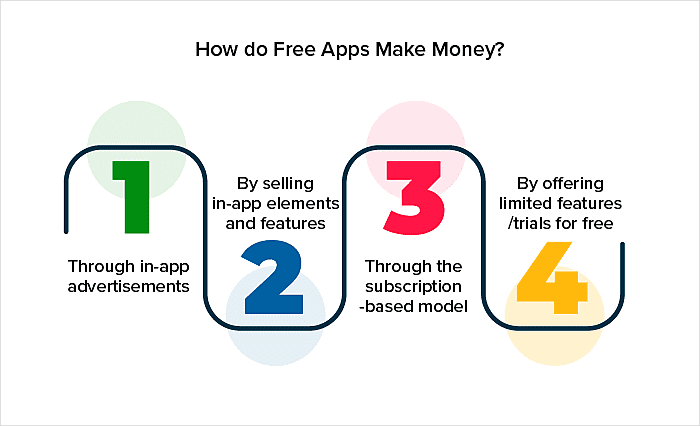 How free apps make money