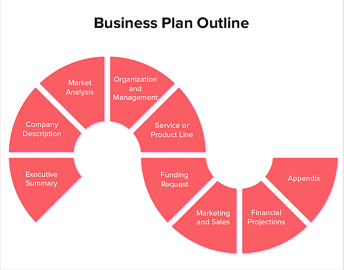 creating a business plan