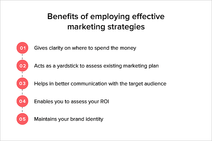 best marketing strategies