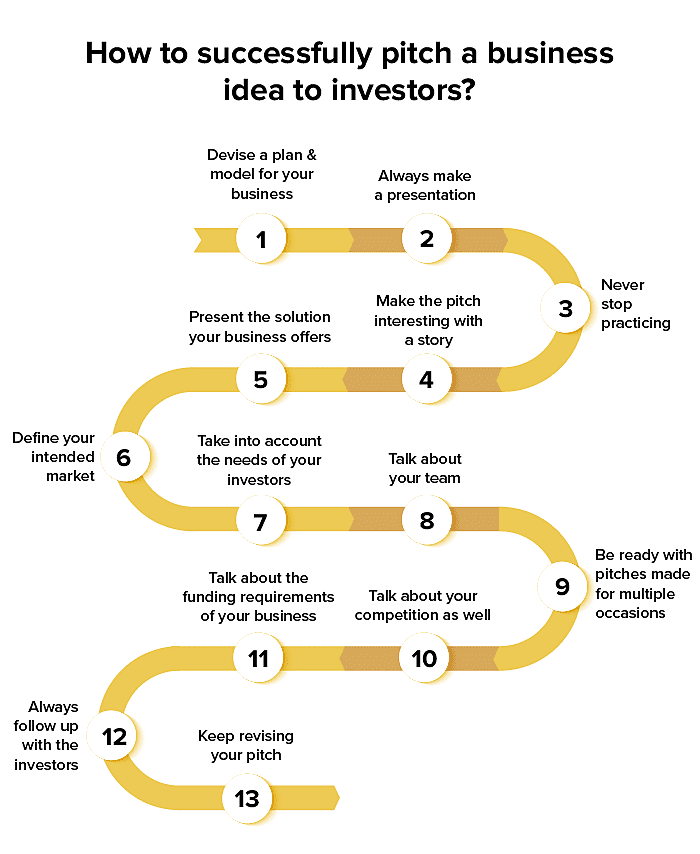 pitching to investors